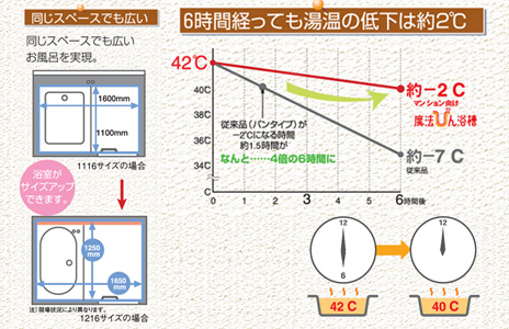 あったか浴槽