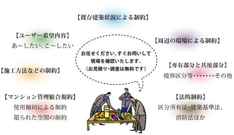 集合住宅