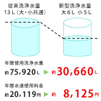 浴室に入ったときのひんやり感