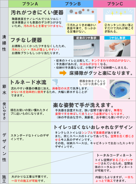 プラン比較表