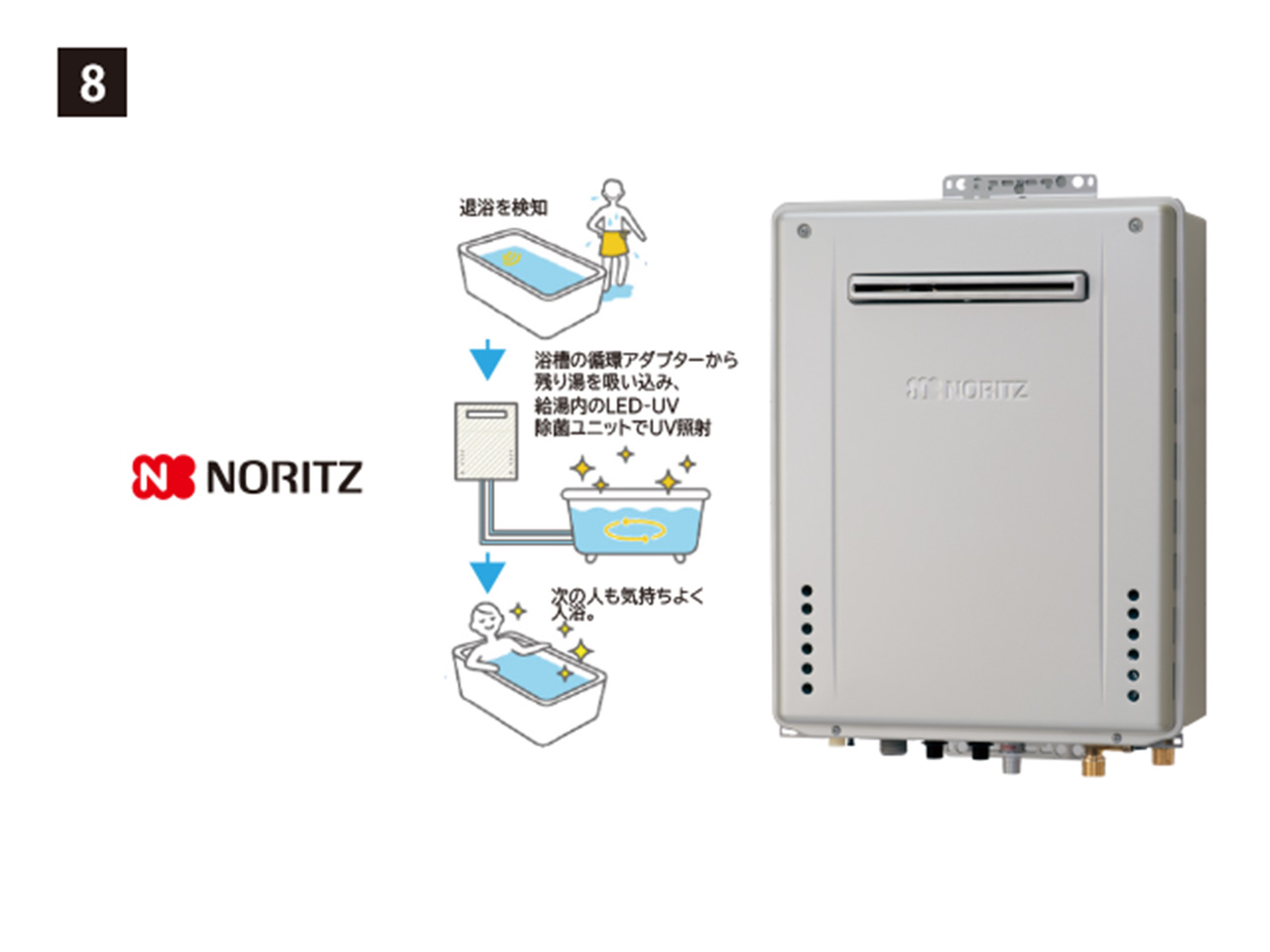画像：NORITZ エコジョーズ